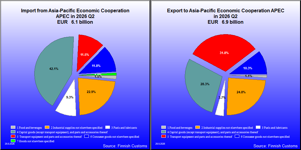 Asia-Pacific Economic Cooperation APEC