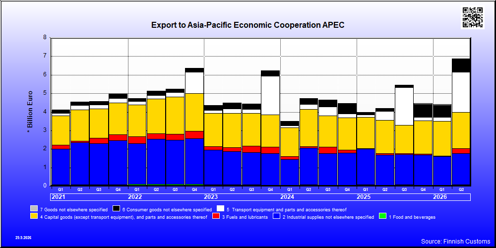 Asia-Pacific Economic Cooperation APEC