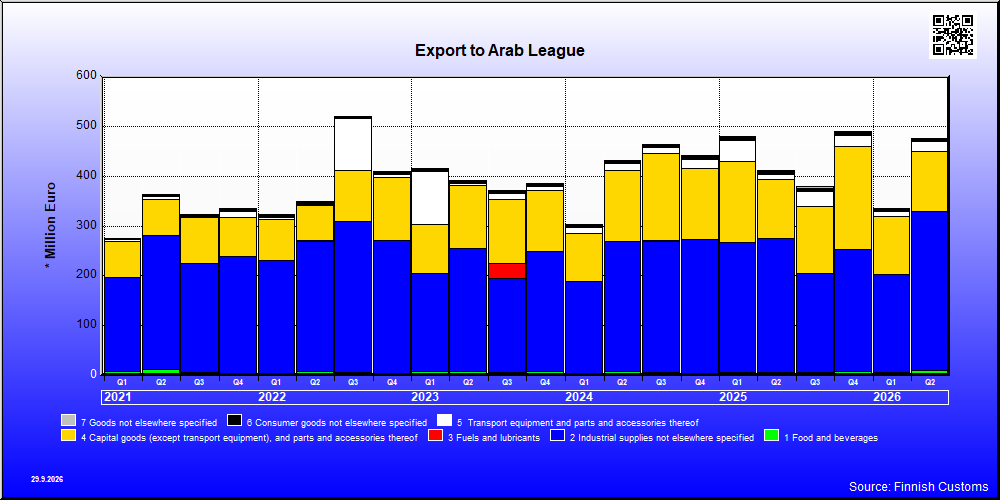 Arab League