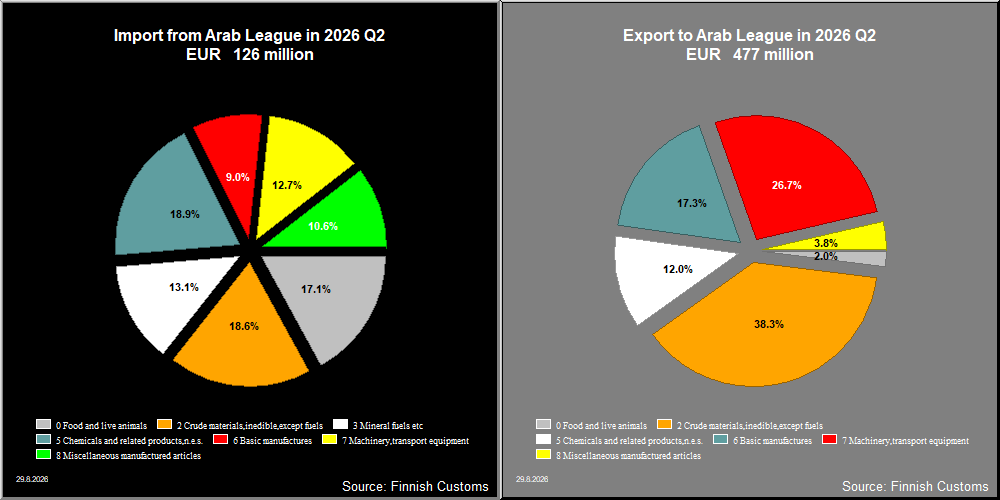 Arab League