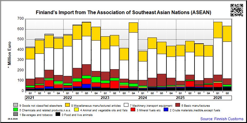 The Association of Southeast Asian Nations (ASEAN)