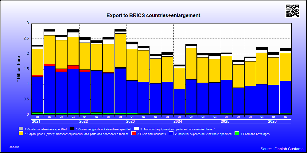 BRICS countries+enlargement