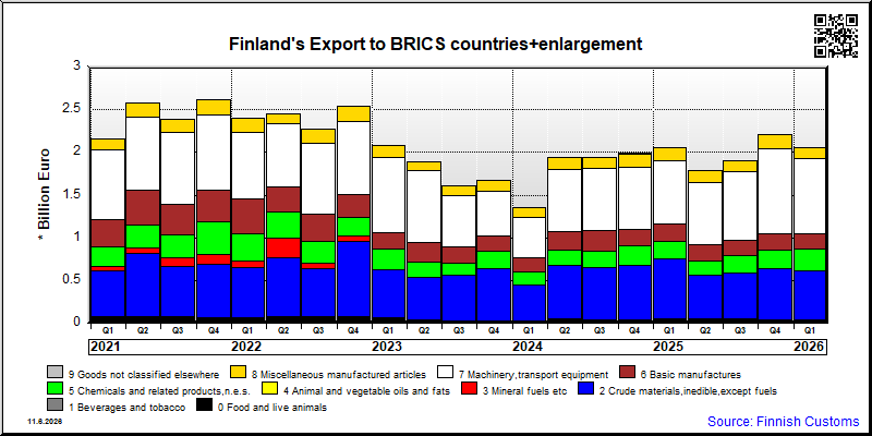 BRICS countries+enlargement