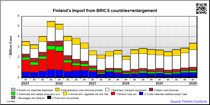 BRICS countries+enlargement