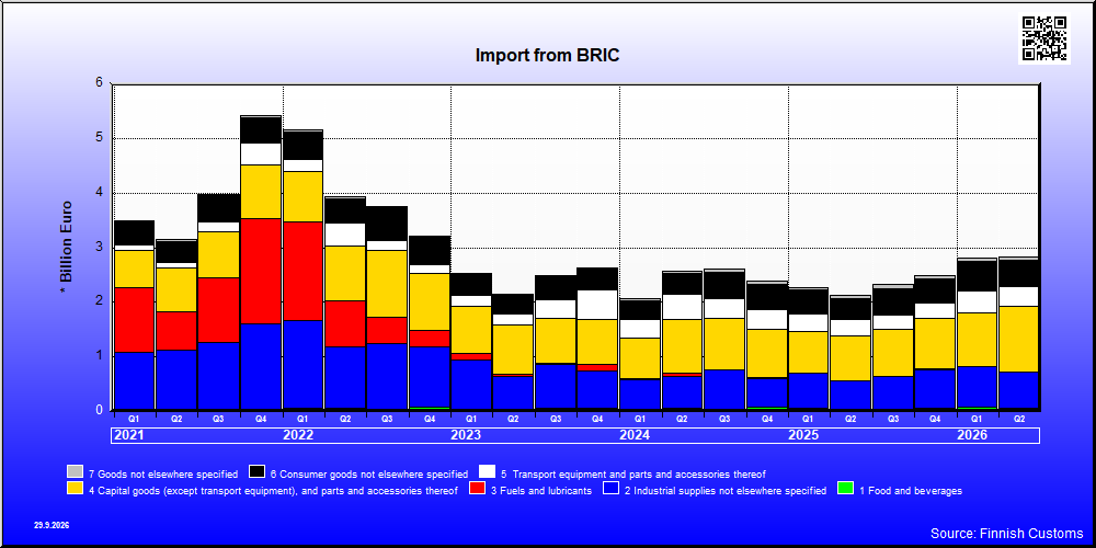 BRIC