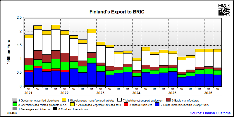 BRIC