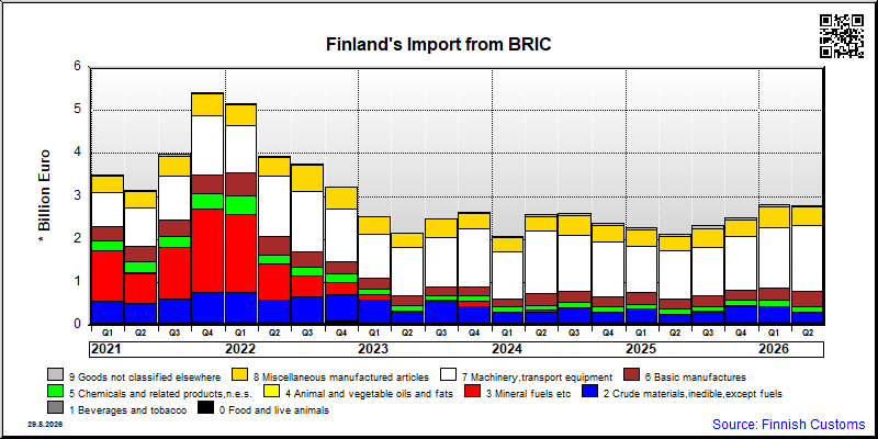 BRIC