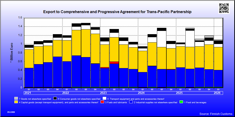 Comprehensive and Progressive Agreement for Trans-Pacific Partnership