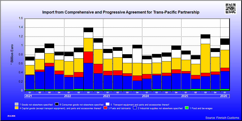 Comprehensive and Progressive Agreement for Trans-Pacific Partnership