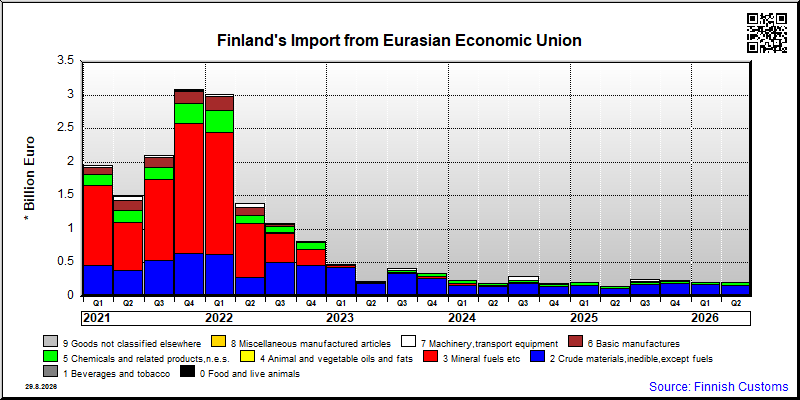 Eurasian Economic Union