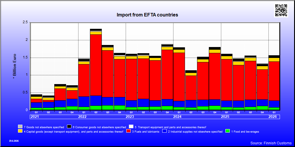 EFTA countries