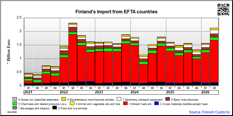 EFTA countries