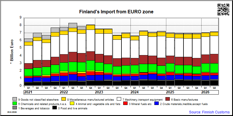 EURO zone