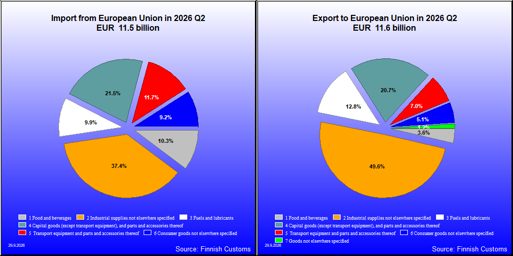 European Union