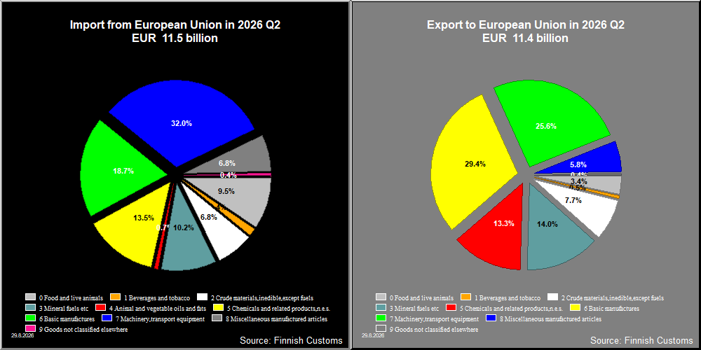 European Union