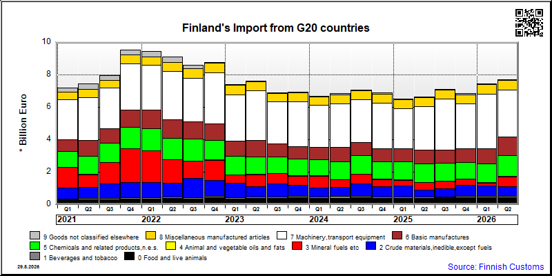 G20 countries