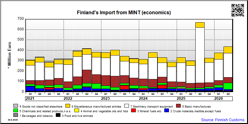 MINT (economics)