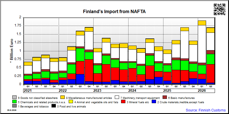 NAFTA