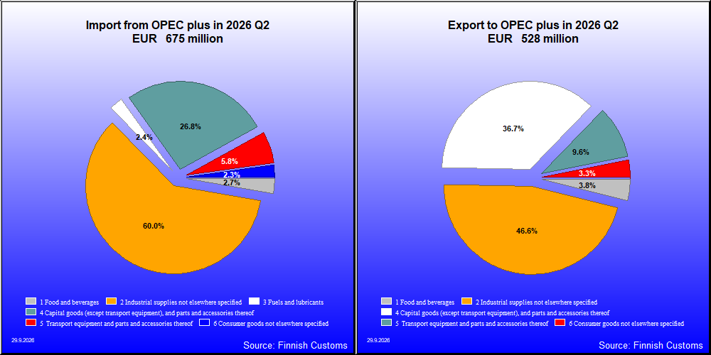 OPEC plus