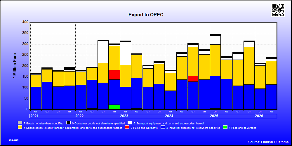 OPEC