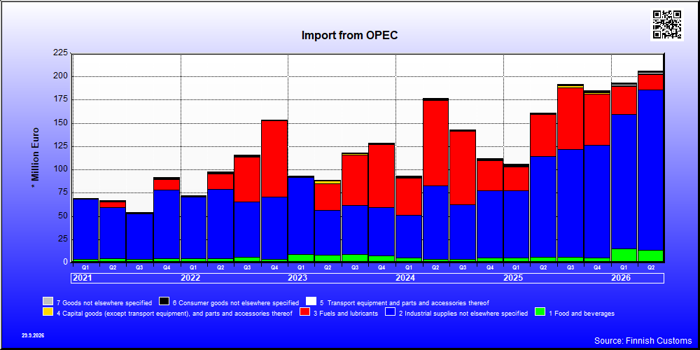 OPEC