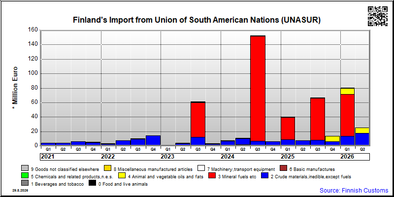 Union of South American Nations (UNASUR)
