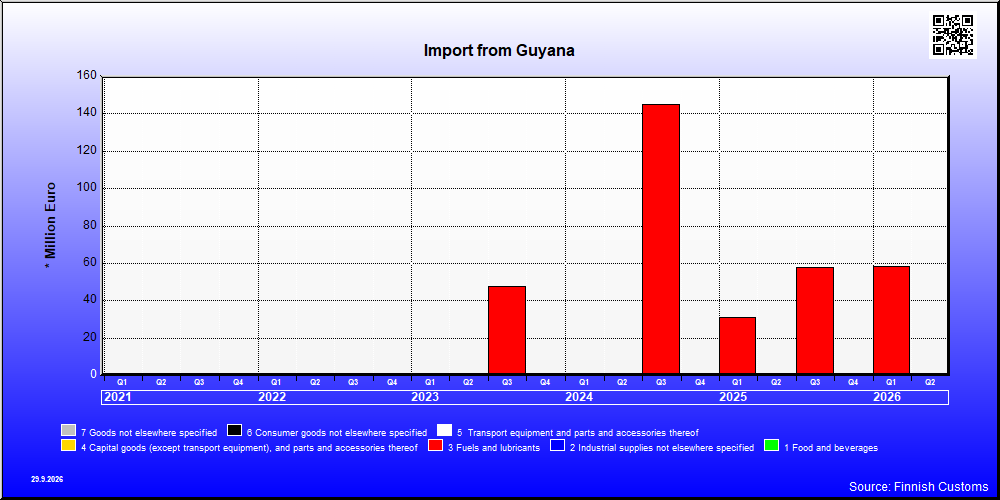 Guyana