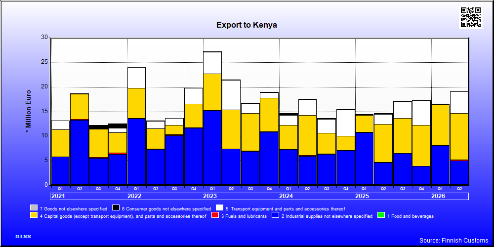 Kenya
