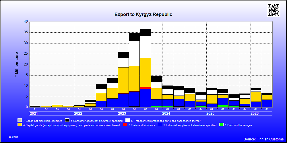 Kyrgyz Republic