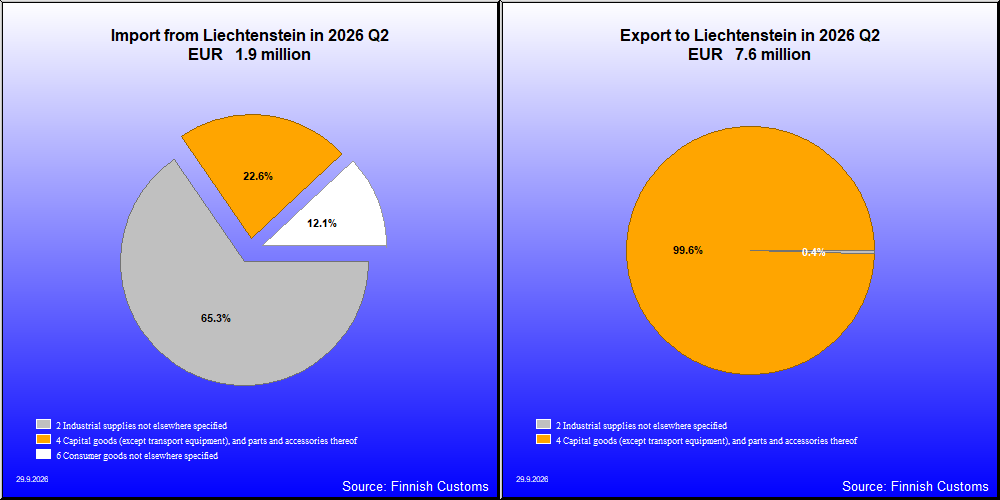 Liechtenstein