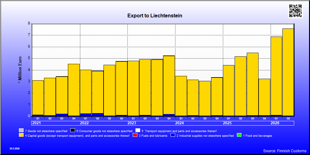 Liechtenstein