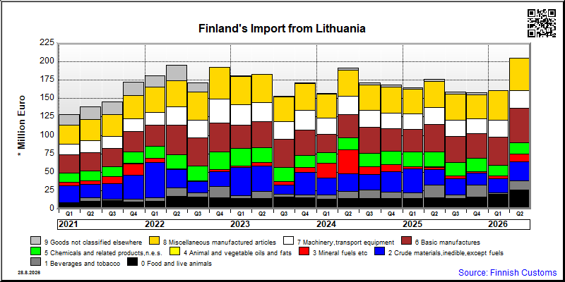Lithuania
