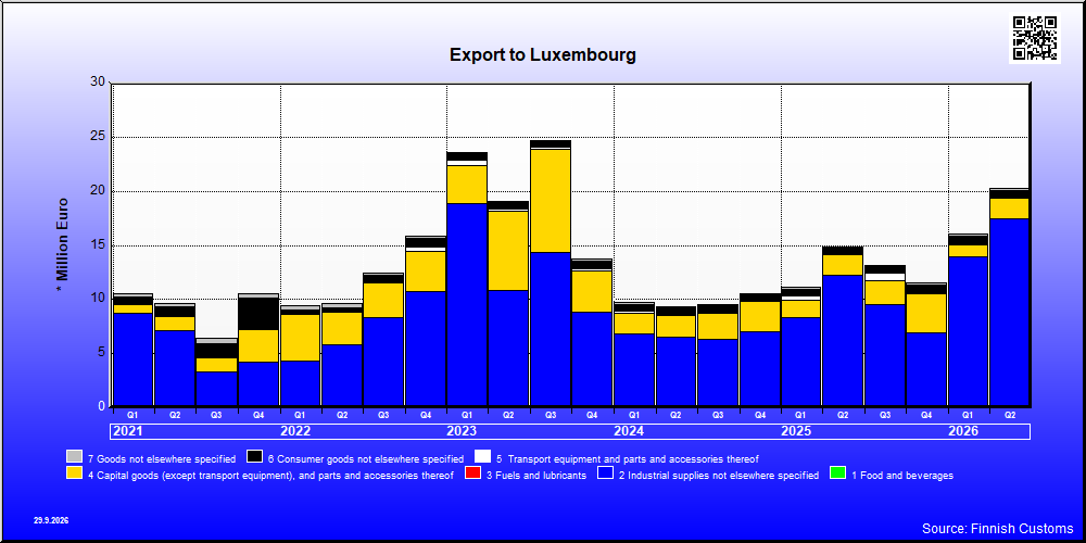 Luxembourg