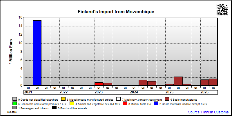 Mozambique