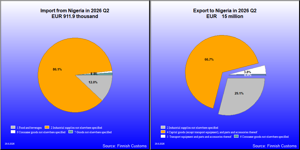 Nigeria