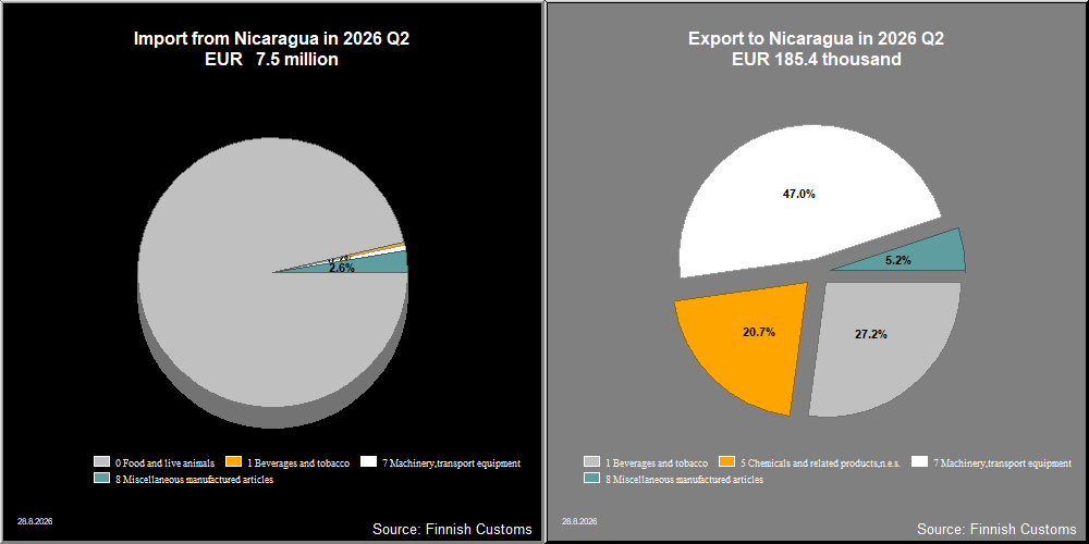 Nicaragua