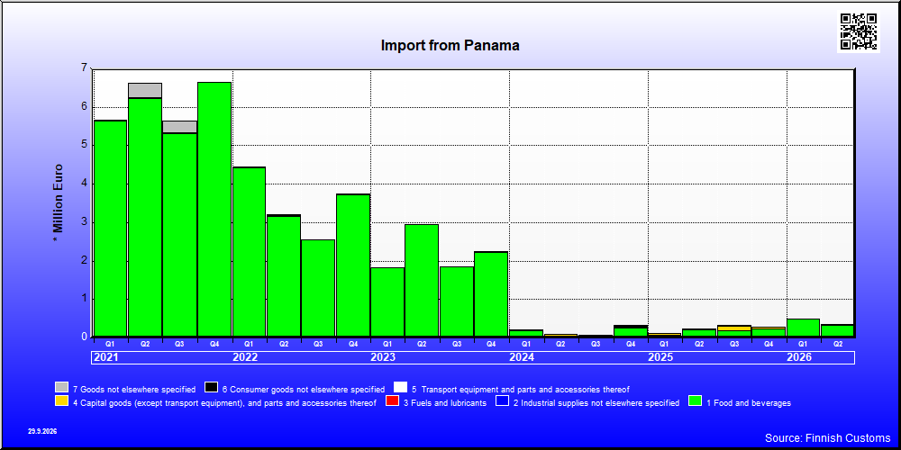 Panama