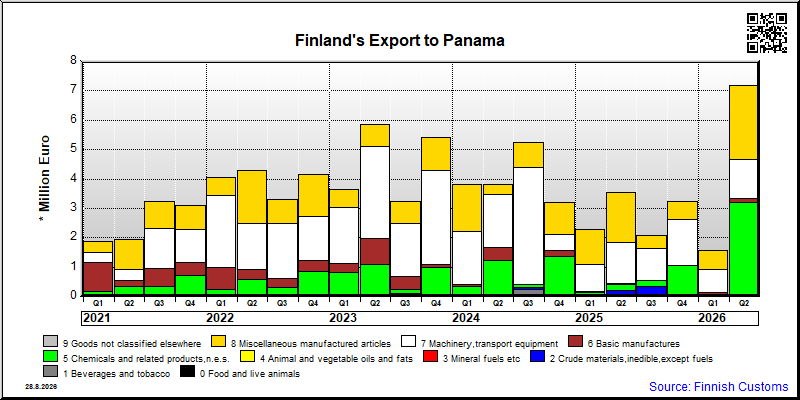 Panama