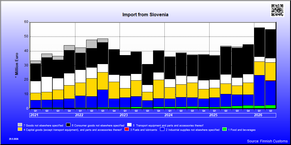 Slovenia