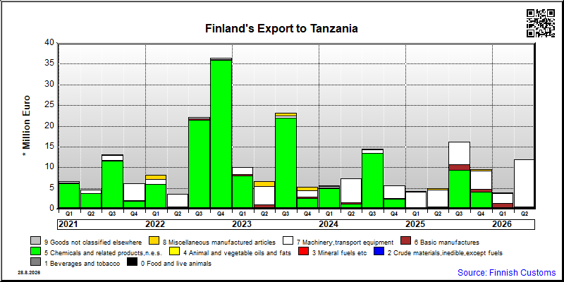 Tanzania