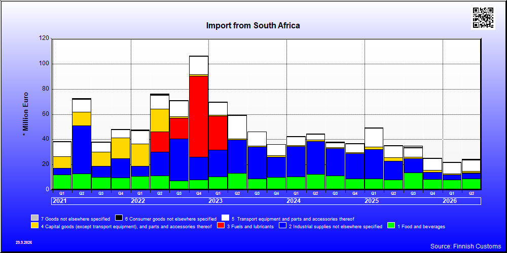South Africa