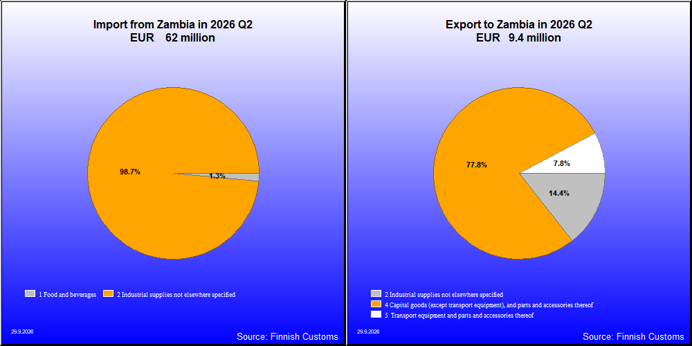 Zambia