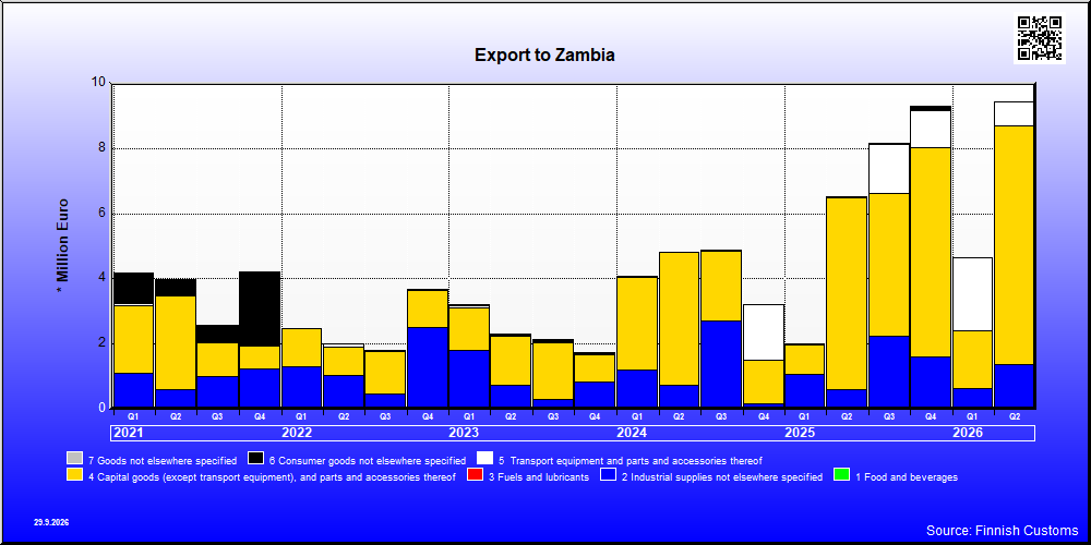 Zambia