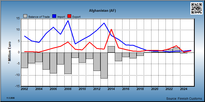 Afghanistan