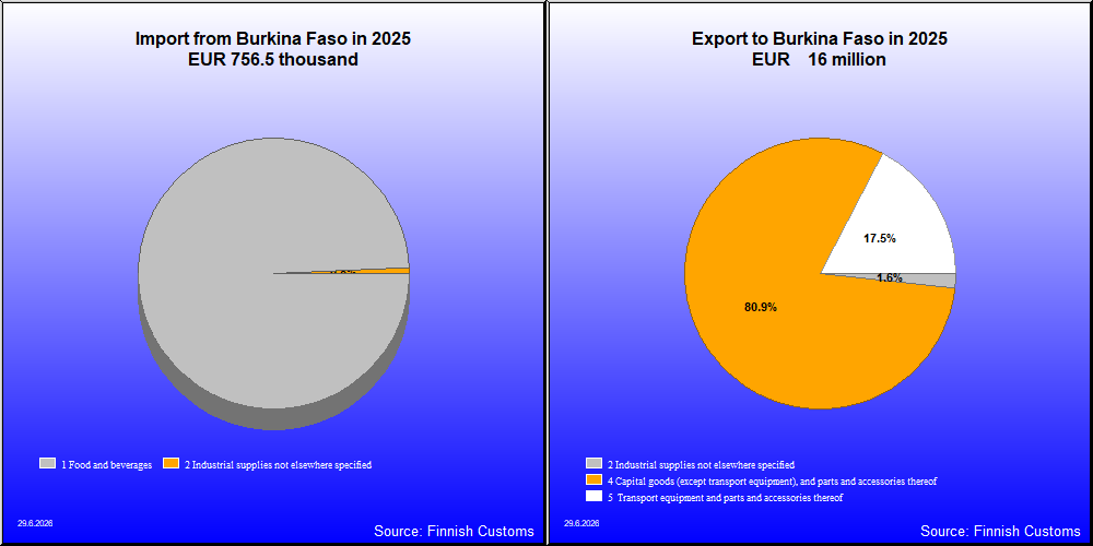 Burkina Faso