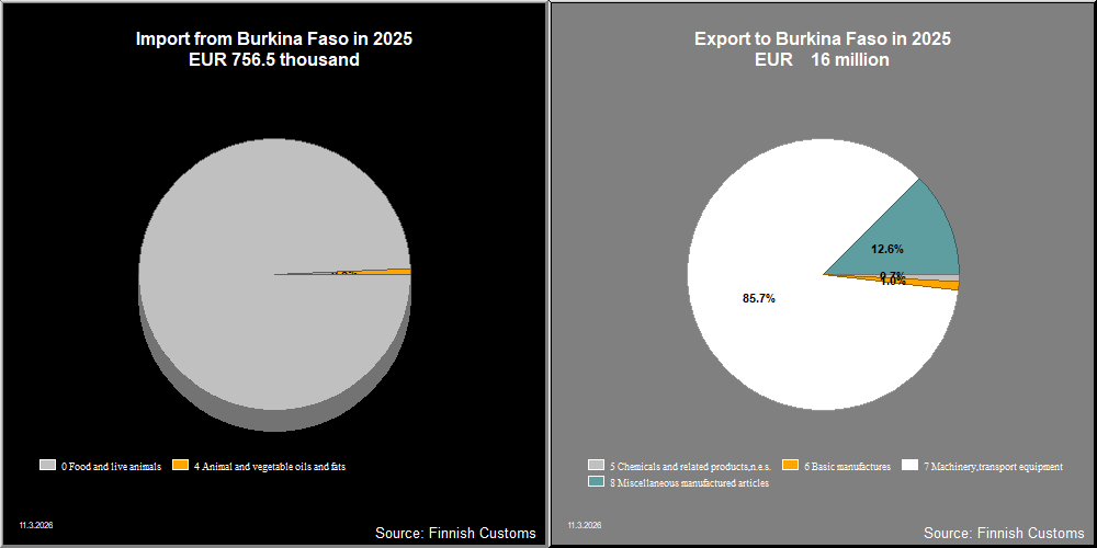 Burkina Faso