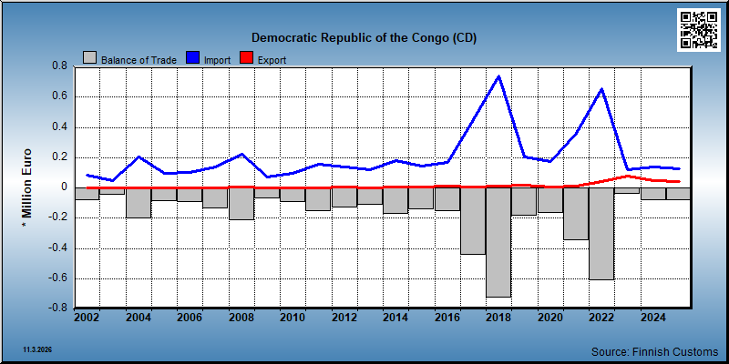 Democratic Republic of the Congo