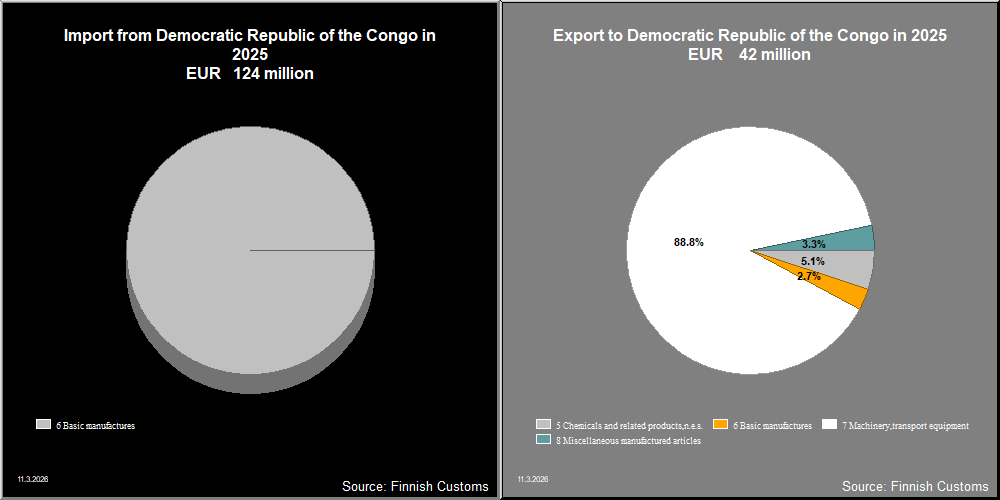 Democratic Republic of the Congo