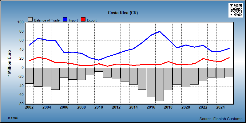 Costa Rica