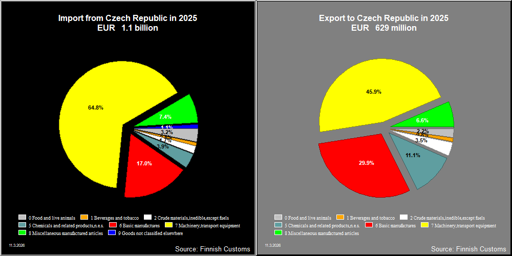 Czech Republic